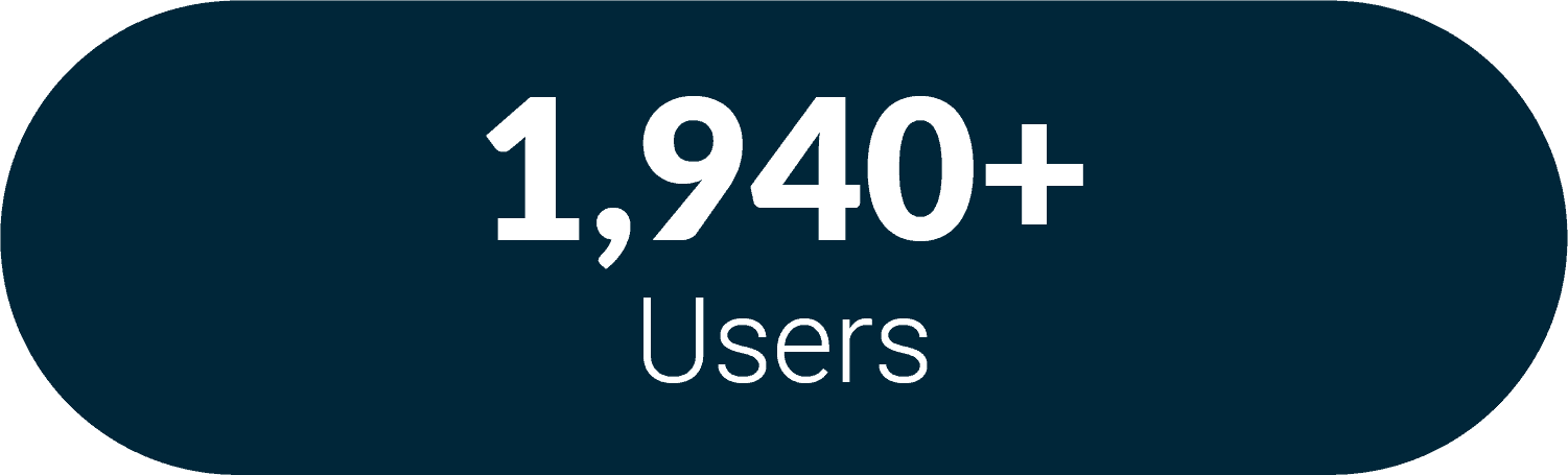 1日あたり1,940人のユーザー