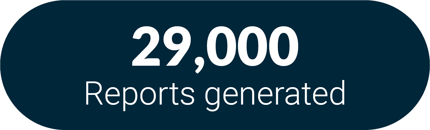 29,000 Daily reports genereated
